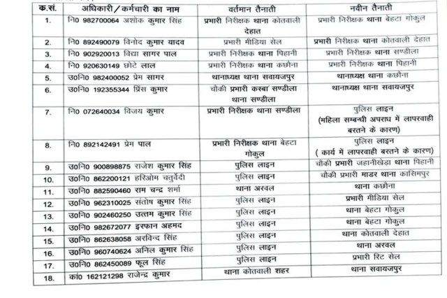 Hardoi Police,