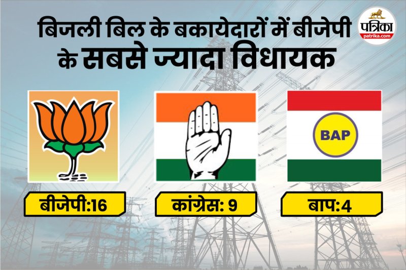 MLA Electricity Bills Pending: