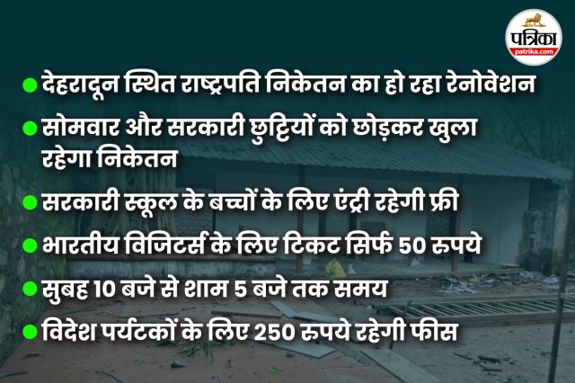 राष्ट्रपति निकेतन का रेनोवेशन