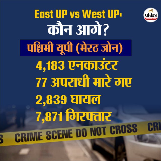 West uttar pradesh shootout : 