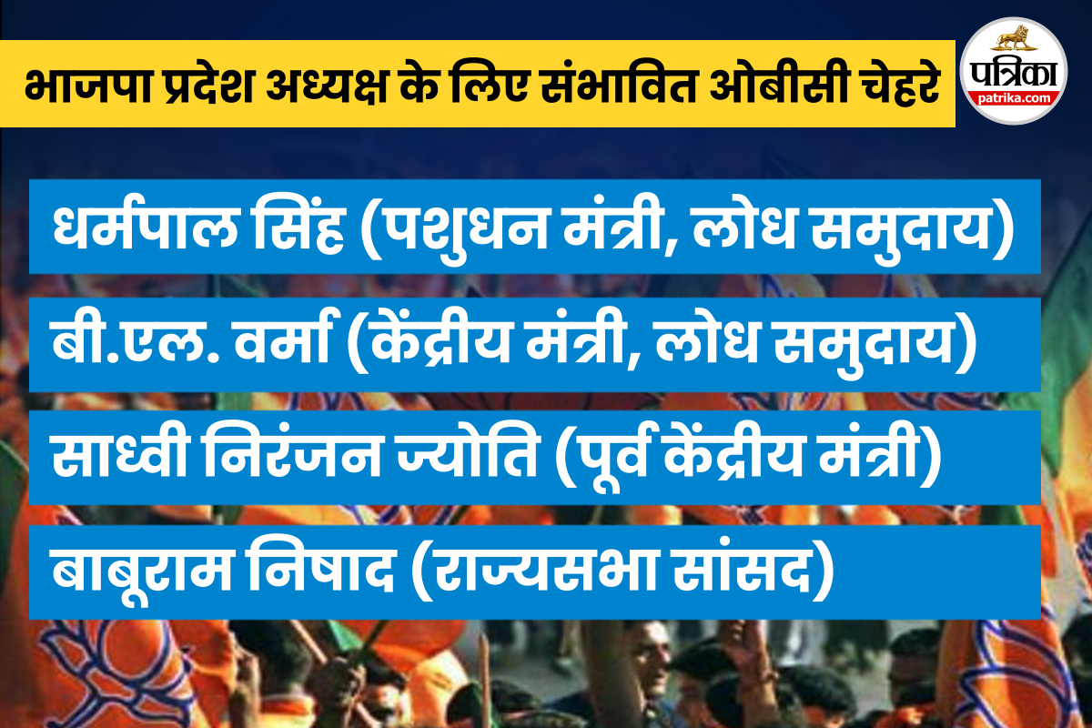 कौन होगा अगल बीजेपी प्रदेश अध्यक्ष।