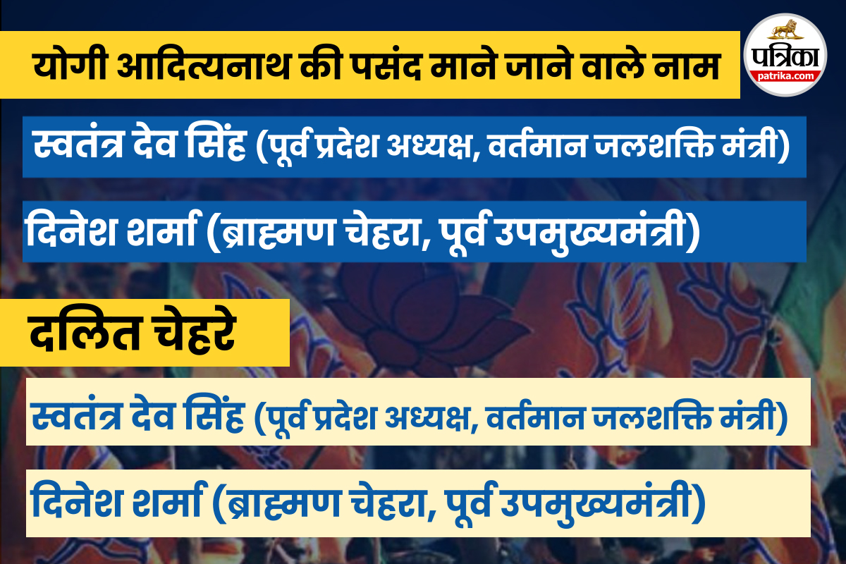 कौन होगा अगला बीजेपी प्रदेश अध्यक्ष।