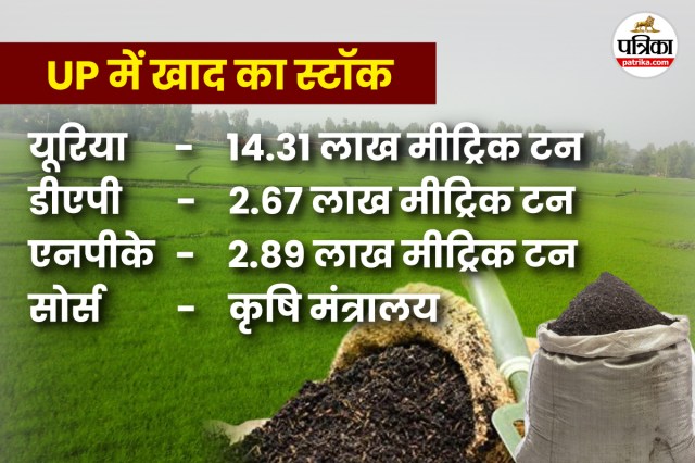Fertilizer stock in UP