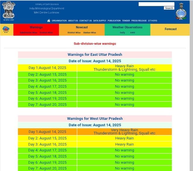 Up weather today 