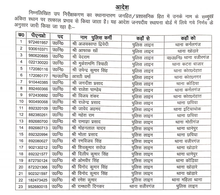 Transfer list