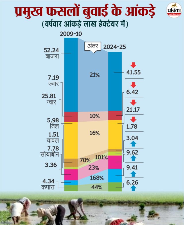 Rajasthan News