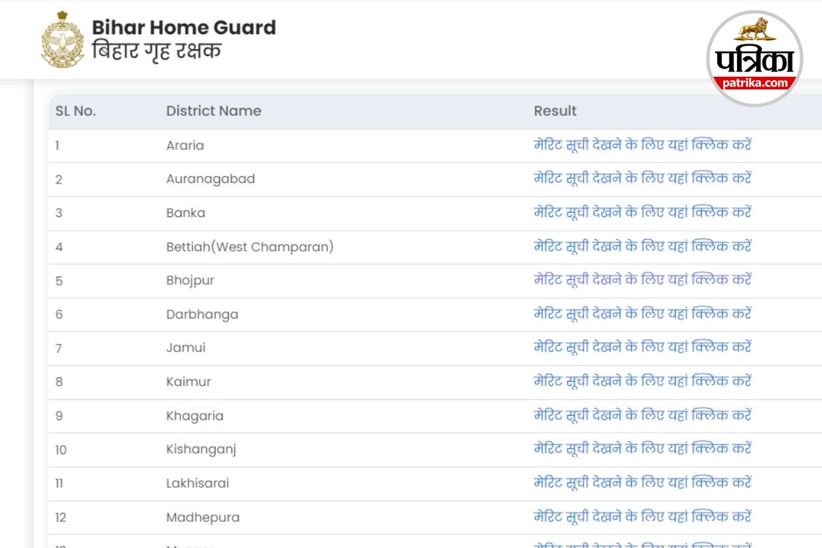 Bihar Home Guard Result