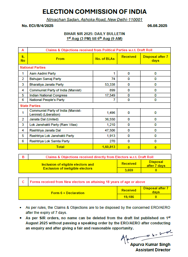 Bihar Election