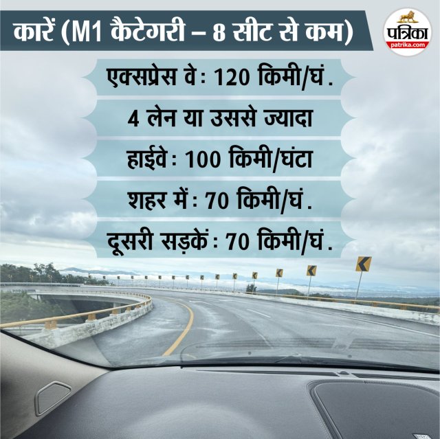 Vehicle challan rate list