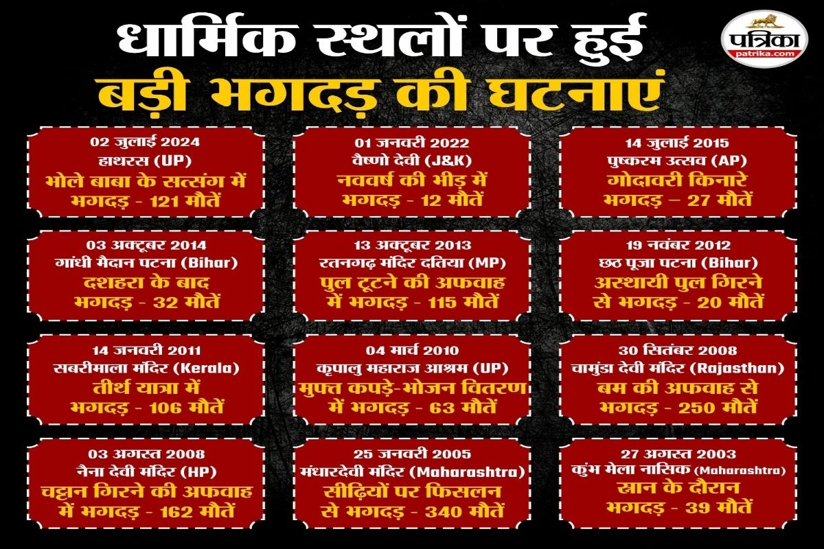 अब तक धार्मिक स्थलों पर हुईं बड़ी घटनाएं।