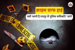 रायपुर की बदलती तस्वीर… विकास के साथ अपराध का ग्राफ भी हाई, आखिर क्यों बढ़ रहे
मामले, यहां समझें सबकुछ - image