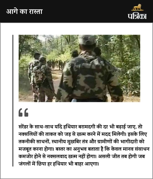 सरेंडर का नया ट्रेंड! (फोटो सोर्स- पत्रिका)