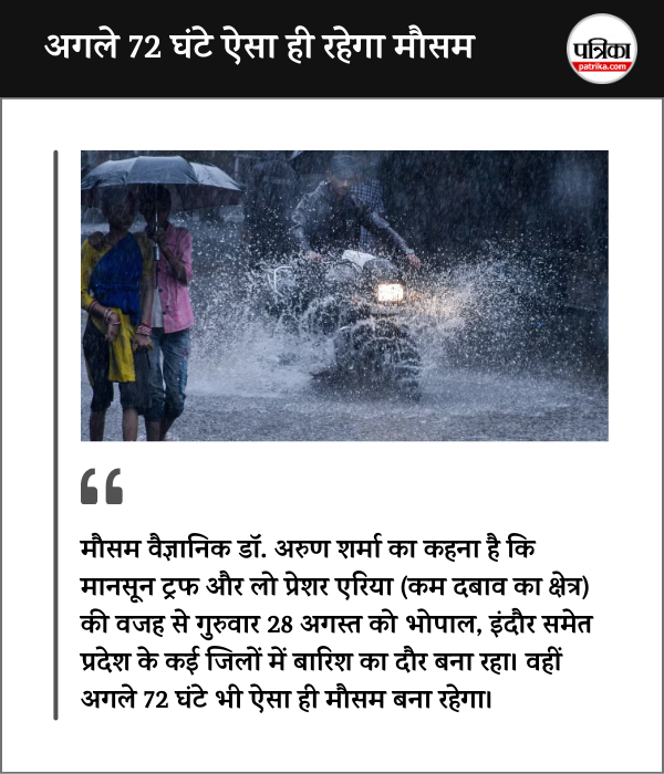 MP Weather 