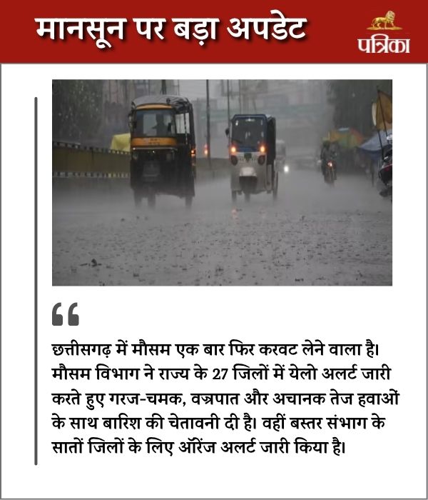 Monsoon Update 2025