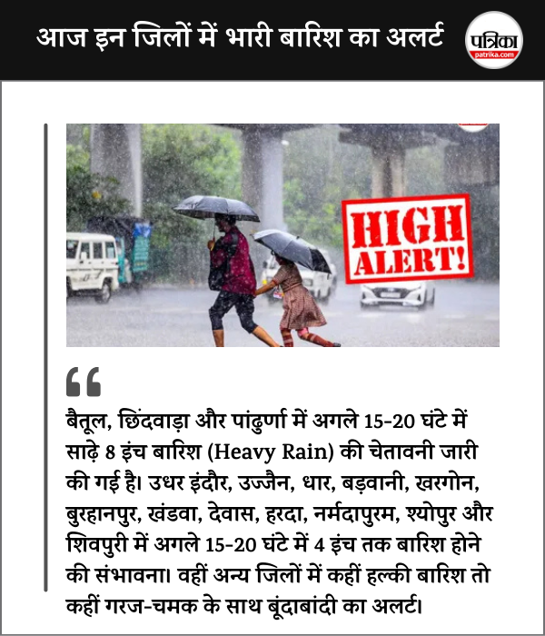 Heavy Rain Warning in 15 Districts of MP today