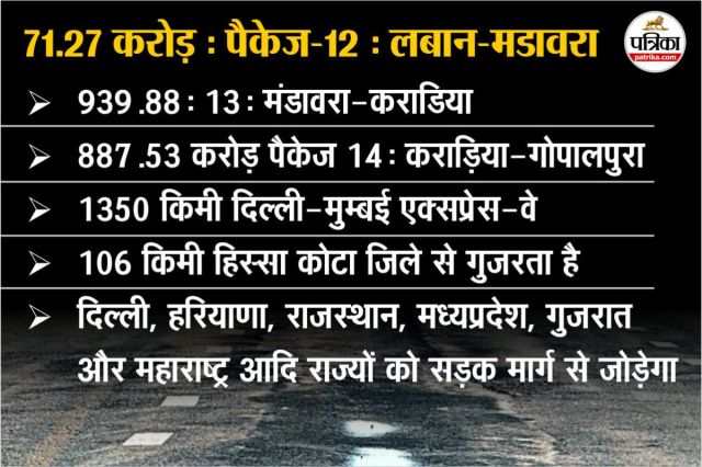 Delhi Mumbai Expressway 