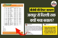 Executive list dispute in Jaipur city BJP