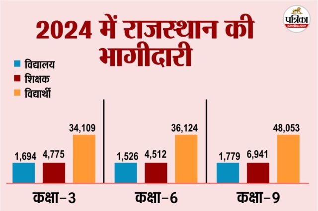 Parakh NATIONAL SURVEY 2024