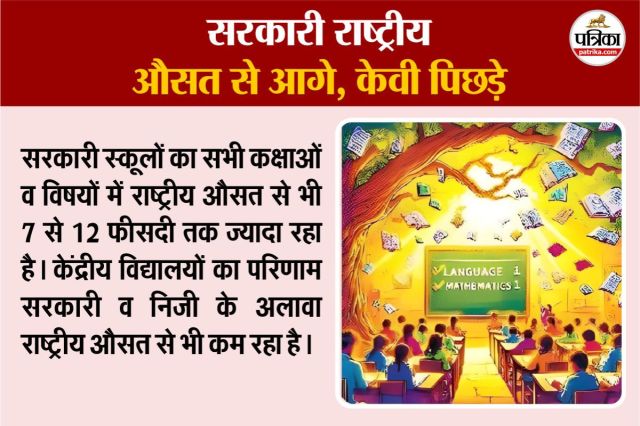 Parakh NATIONAL SURVEY 2024