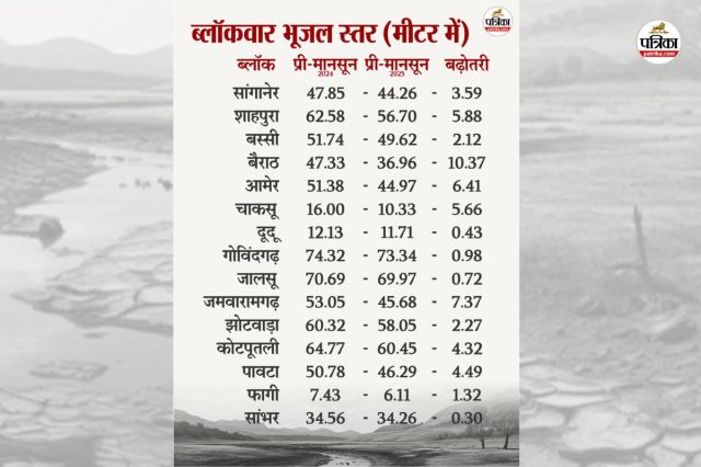 Rajasthan Pre Monsoon Report