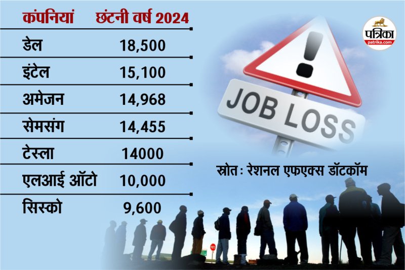 Lay offs in Tech Companies