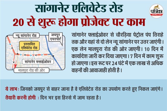 Sanganer Elevated Road