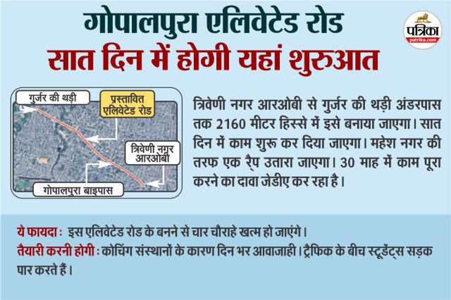 Gopalpura Elevated Road
