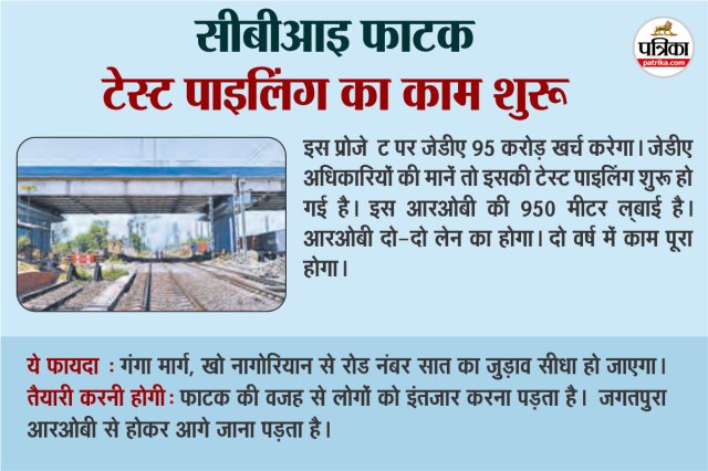 CBI Phatak ROB