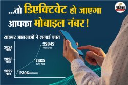 Mobile Validation Rule: सरकार लाना चाह रही MNV करने का नया नियम, मसौदे का हो रहा
विरोध - image