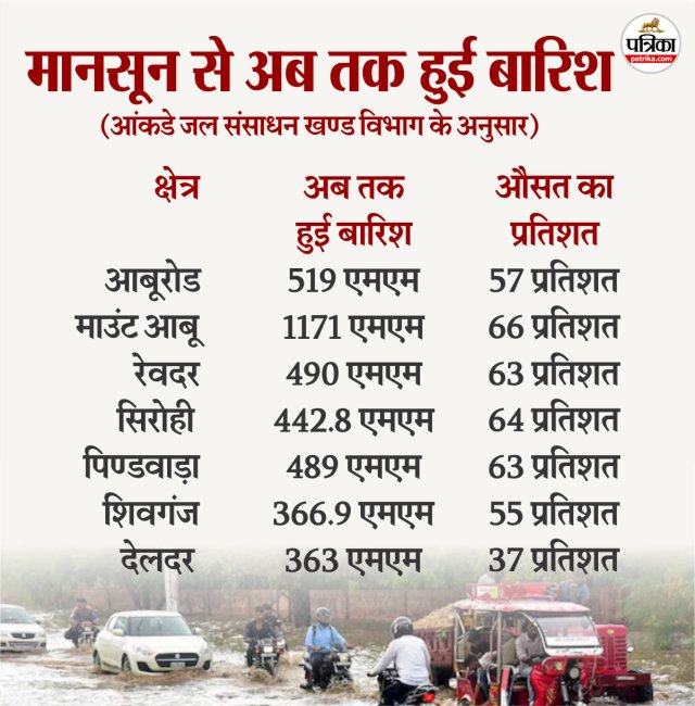 Monsoon