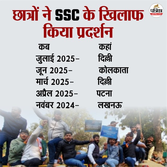 छात्रों ने किया SSC के खिलाफ विरोध प्रदर्शन