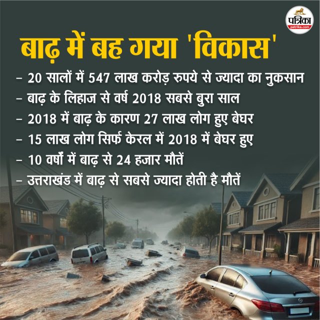 Floods in India