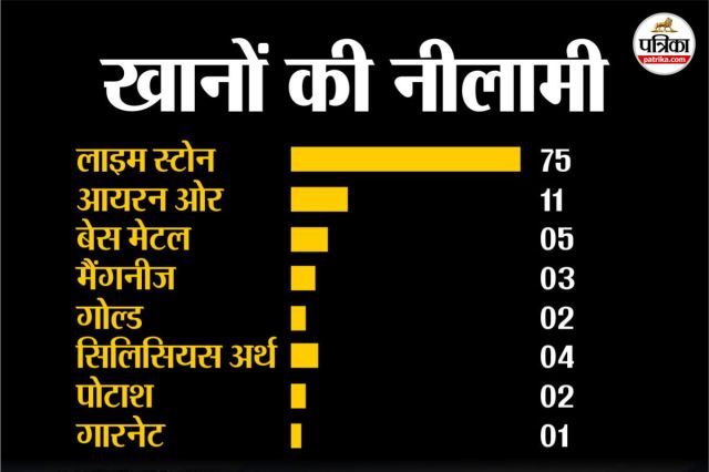Rajasthan