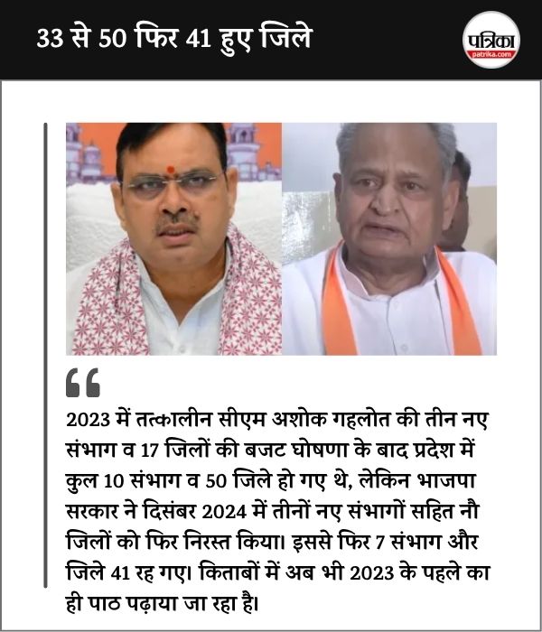Rajasthan education department Big negligence