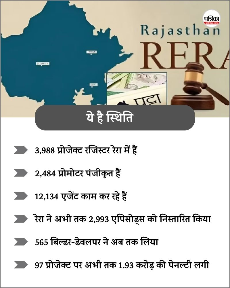 Rajasthan RERA 