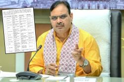 राजस्थान में 80 तहसीलदार-नायब तहसीलदारों के तबादले, लालसोट तहसीलदार को भेजा
सीकर, यहां देखें लिस्ट - image