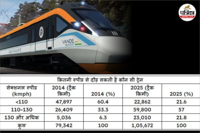 Vande Bharat