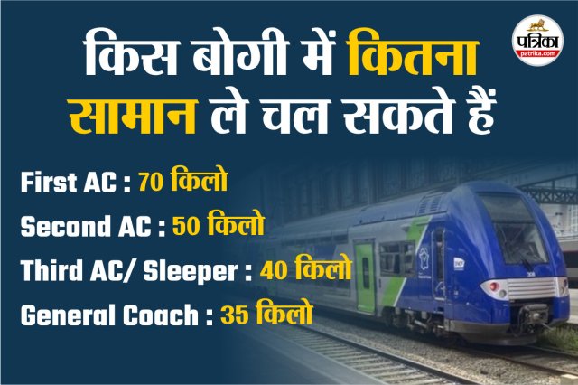 Indian Railways Luggage rule