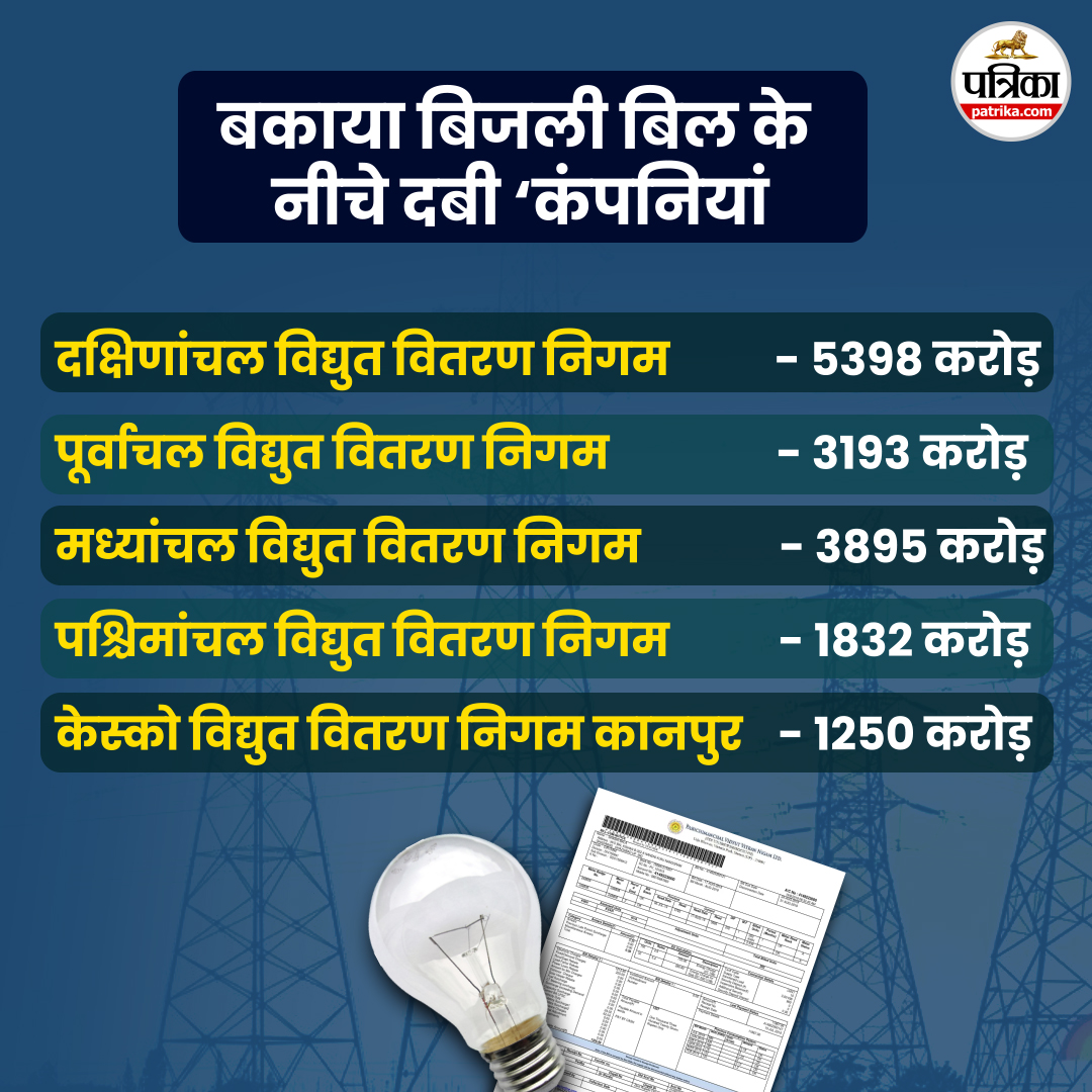 बकाया बिजली बिल।