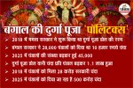 Mamata Banerjee Durga Puja grant
