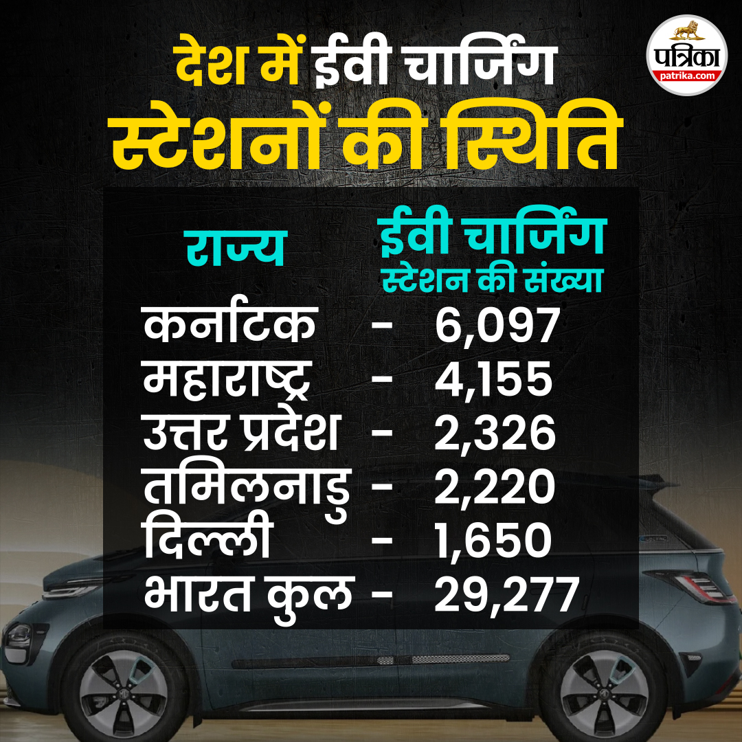 यूपी में ईवी की स्थिति।