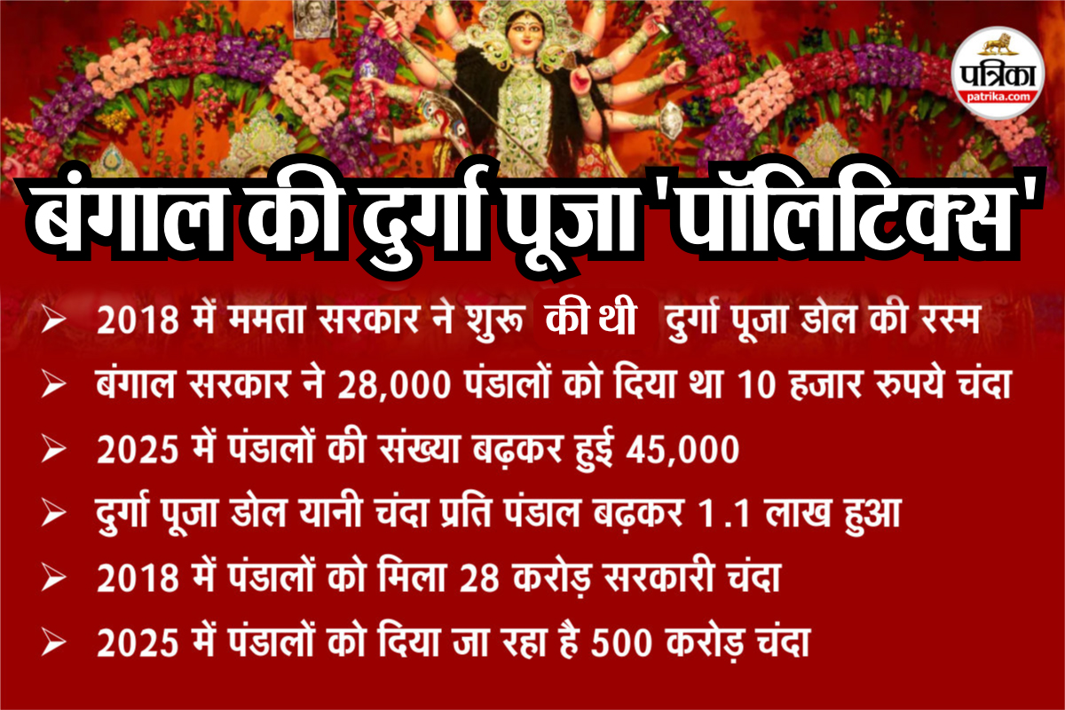West Bengal Durga Puja 2025
