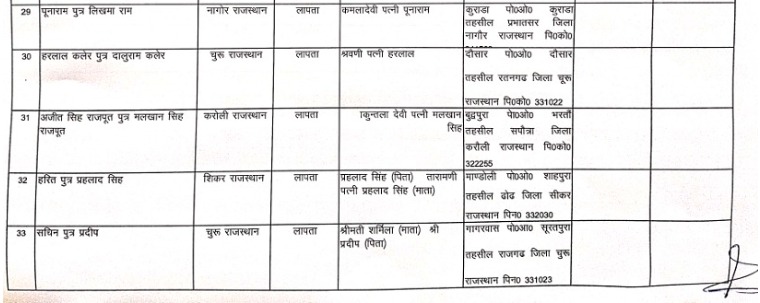 राजस्थान के लापता जवानों की सूची