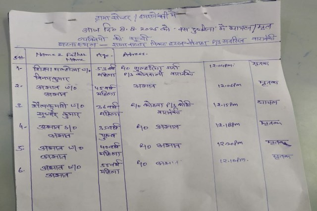Tragedy in Barabanki
