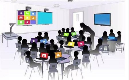 smart class