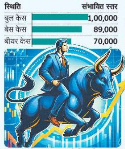 शेयर मार्केट आउटलुक