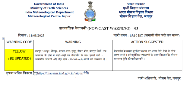 Rajasthan weather