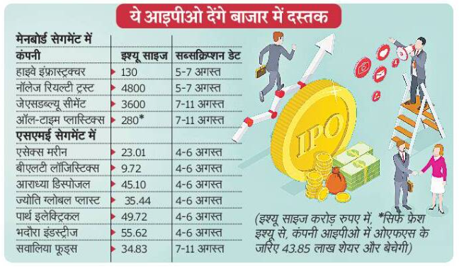 आईपीओ मार्केट