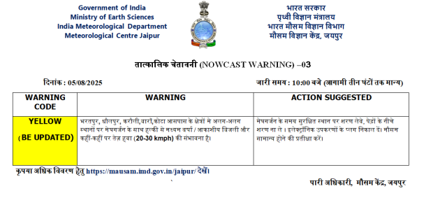 Rajasthan Weather Alert