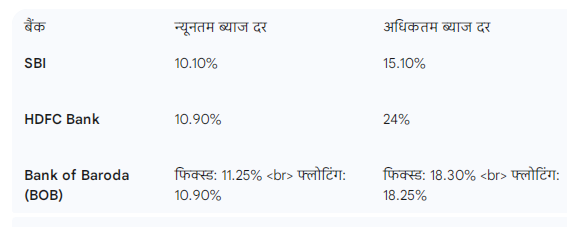 ब्याज दर